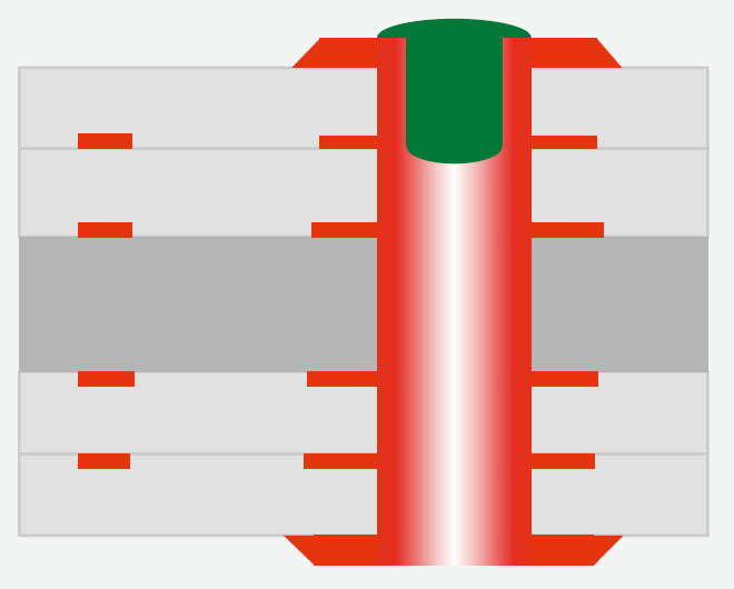 plugged via plugged via